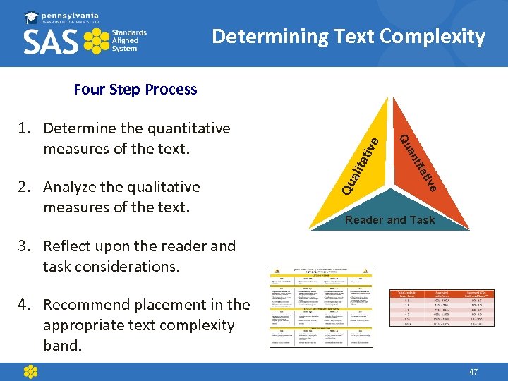 Determining Text Complexity tat ali Qu e tiv tita an 2. Analyze the qualitative