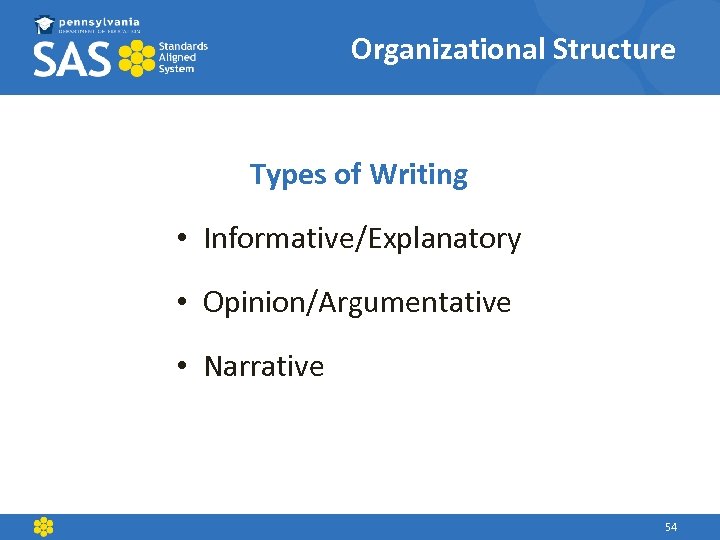Organizational Structure Types of Writing • Informative/Explanatory • Opinion/Argumentative • Narrative 54 