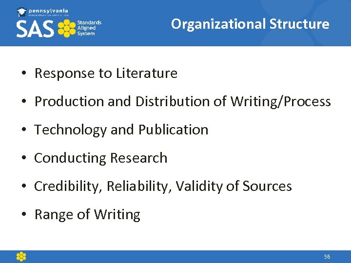 Organizational Structure • Response to Literature • Production and Distribution of Writing/Process • Technology