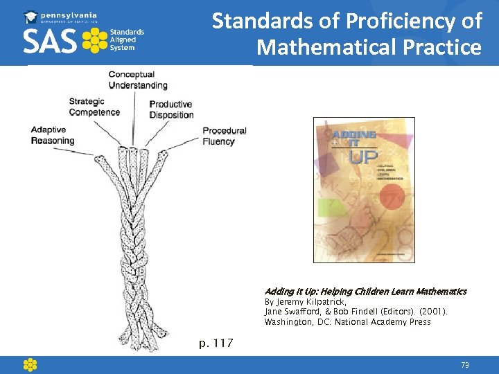 Standards of Proficiency of Mathematical Practice Adding It Up: Helping Children Learn Mathematics By