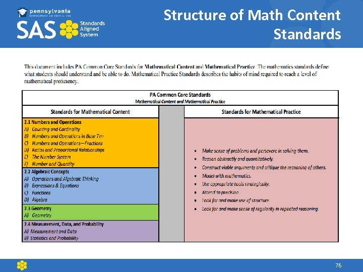 Structure of Math Content Standards 76 