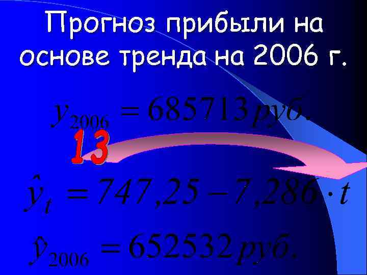 Прогноз прибыли на основе тренда на 2006 г. 