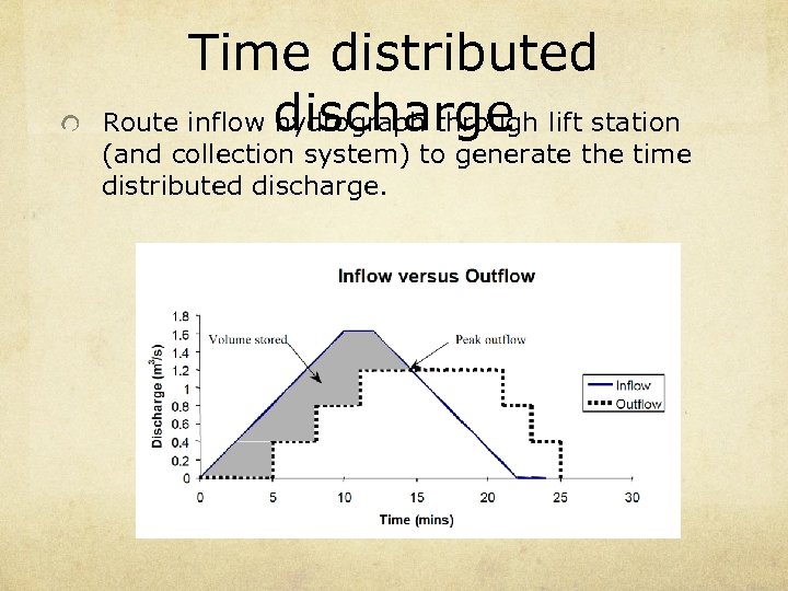 Time distributed Route inflow discharge lift station hydrograph through (and collection system) to generate