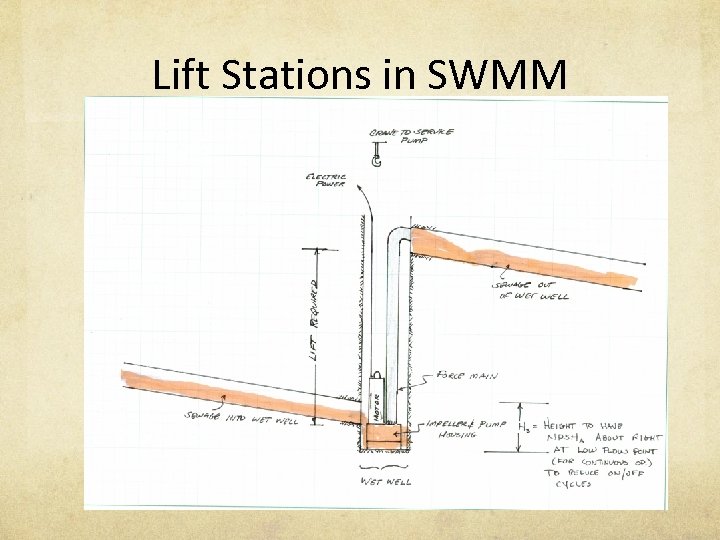 Lift Stations in SWMM 