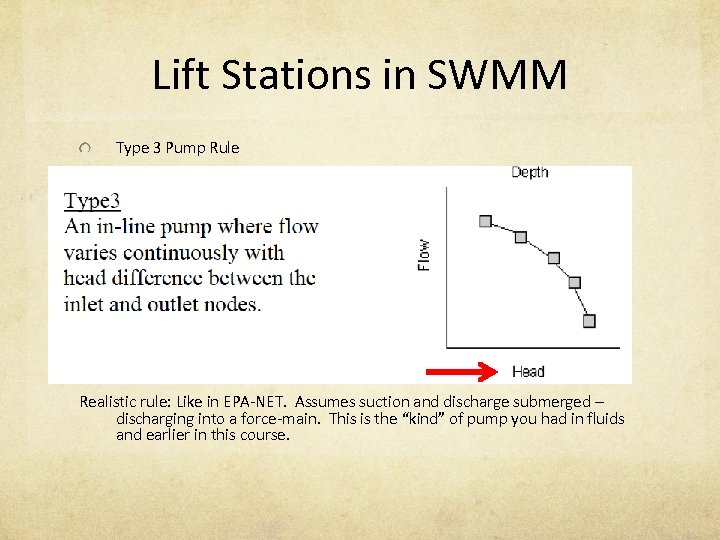 Lift Stations in SWMM Type 3 Pump Rule Realistic rule: Like in EPA-NET. Assumes