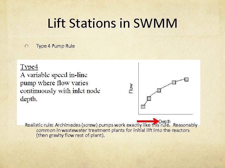 Lift Stations in SWMM Type 4 Pump Rule Realistic rule: Archimedes (screw) pumps work