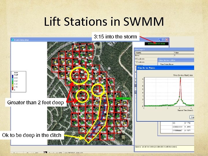 Lift Stations in SWMM 3: 15 into the storm Greater than 2 feet deep
