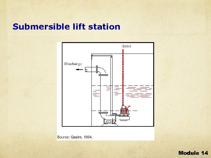 Submersible lift station Module 14 