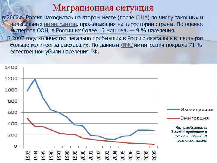 n Миграционная ситуация в 2002 г. Россия находилась на втором месте (после США) по