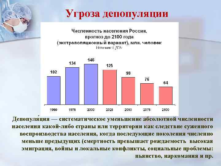 Угроза депопуляции Депопуля ция — систематическое уменьшение абсолютной численности населения какой-либо страны или территории