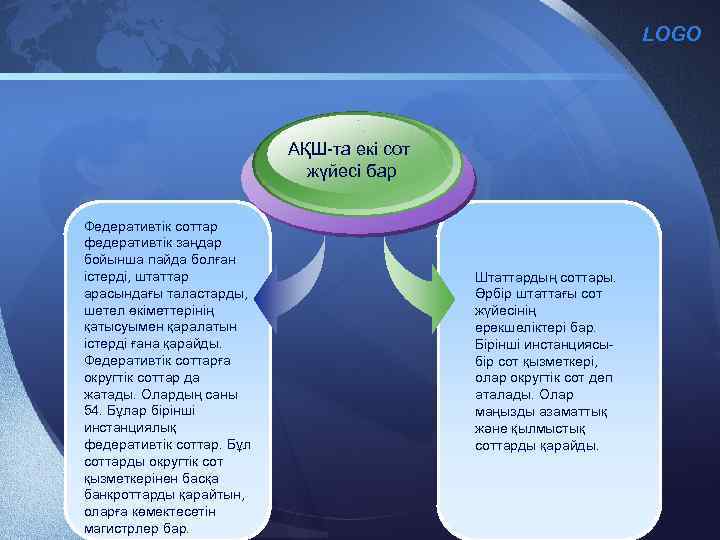 LOGO АҚШ-та екі сот жүйесі бар Федеративтік соттар федеративтік заңдар бойынша пайда болған істерді,