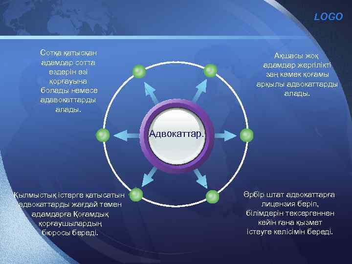 LOGO Сотқа қатысқан адамдар сотта өздерін өзі қорғауына болады немесе адавокаттарды алады. Ақшасы жоқ