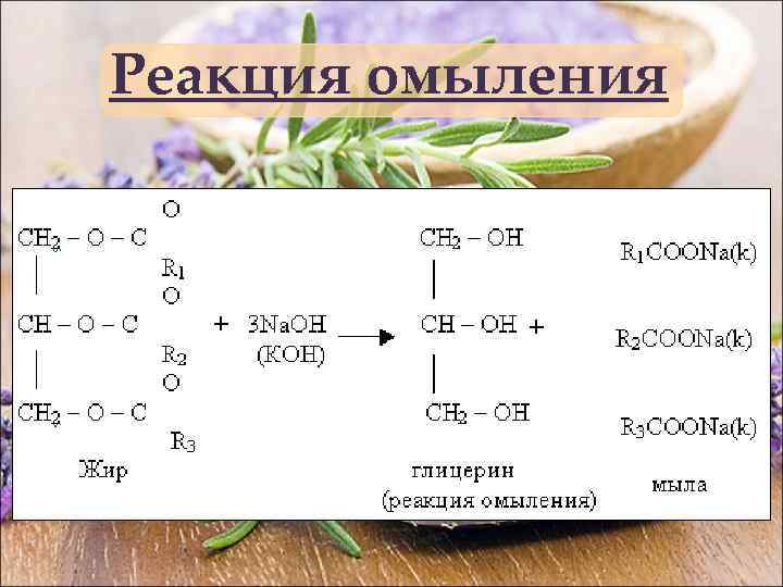 Реакция омыления 
