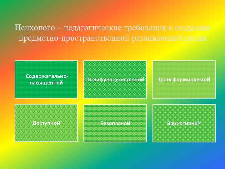 Психолого – педагогические требования к созданию предметно-пространственной развивающей среды Содержательно- насыщенной Полифункциональной Трансформируемой Доступной