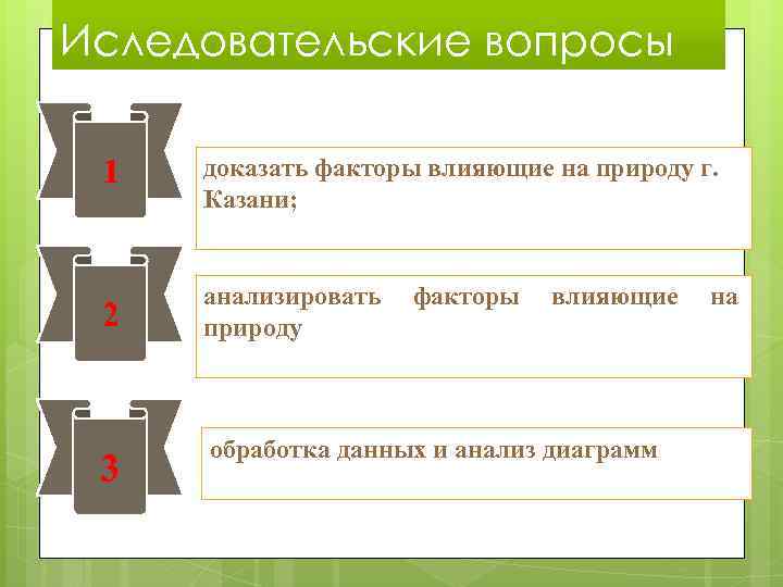 Иследовательские вопросы 1 доказать факторы влияющие на природу г. Казани; 2 анализировать природу 3