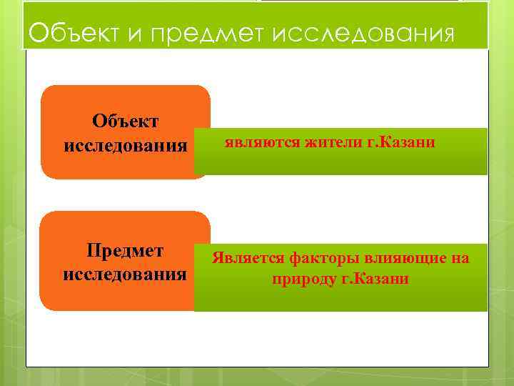 Объект и предмет исследования Объект исследования Предмет исследования являются жители г. Казани Является факторы