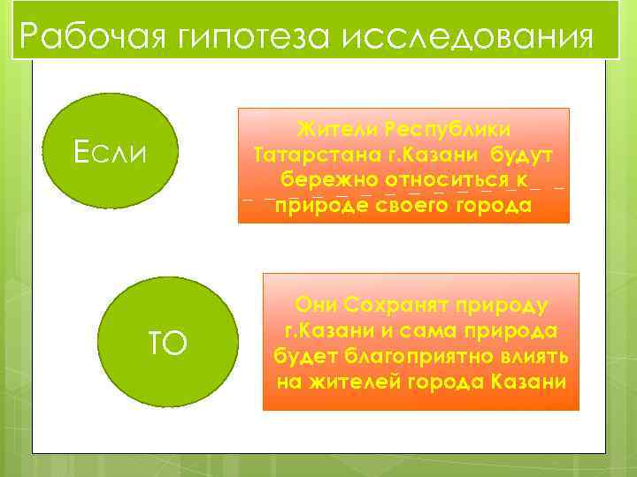 Рабочая гипотеза исследования Если ТО Жители Республики Татарстана г. Казани будут бережно относиться к