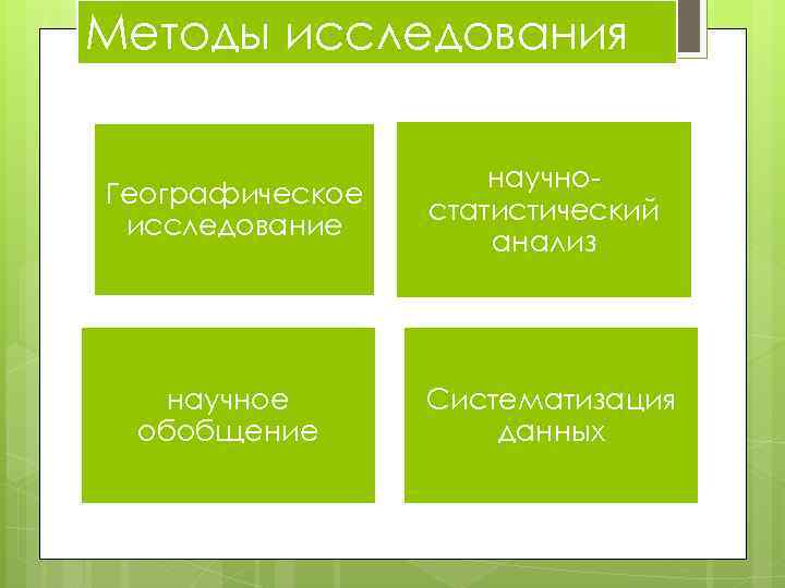 Методы исследования Географическое исследование научностатистический анализ научное обобщение Систематизация данных 