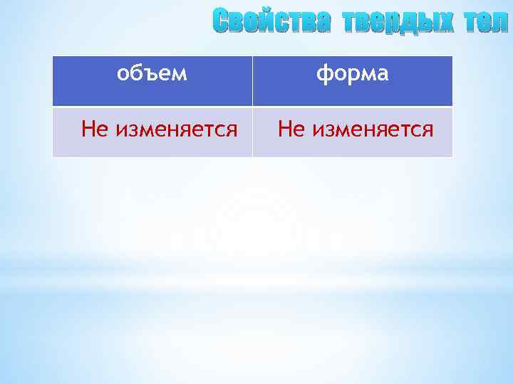 Свойства твердых тел объем Не изменяется форма Не изменяется 