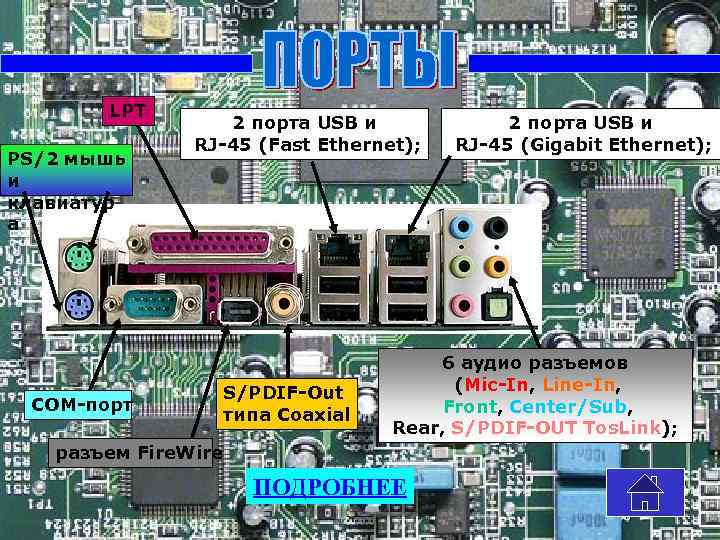 LPT PS/2 мышь и клавиатур а 2 порта USB и RJ-45 (Fast Ethernet); COM-порт