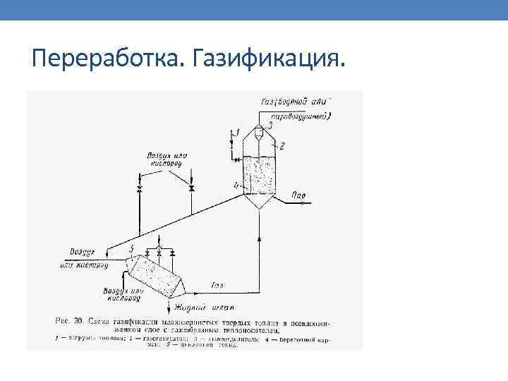 Переработка. Газификация. 