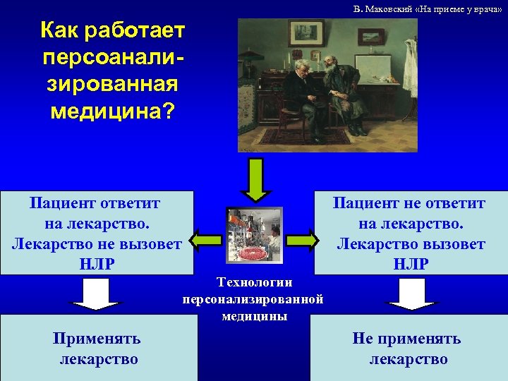 В. Маковский «На приеме у врача» Как работает персоанализированная медицина? Пациент ответит на лекарство.
