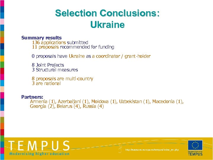 Selection Conclusions: Ukraine Summary results 136 applications submitted 11 proposals recommended for funding 0