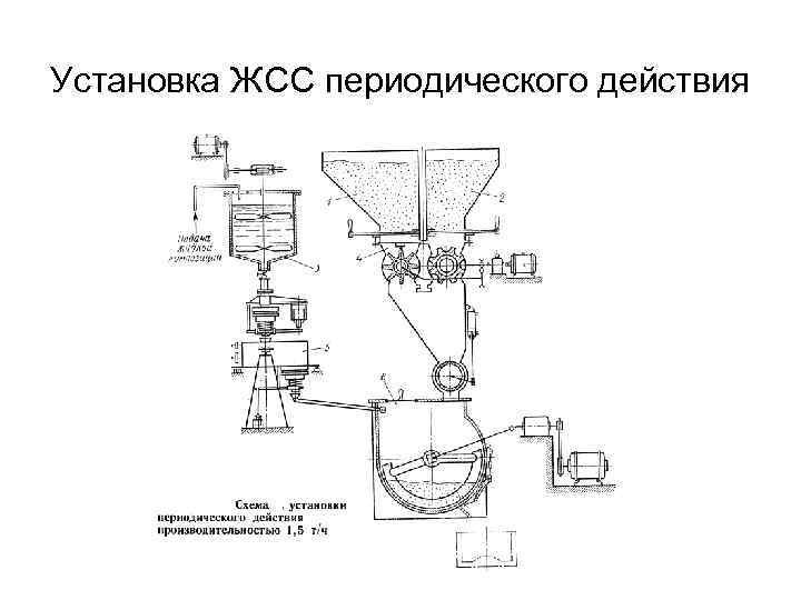 Установка ЖСС периодического действия 