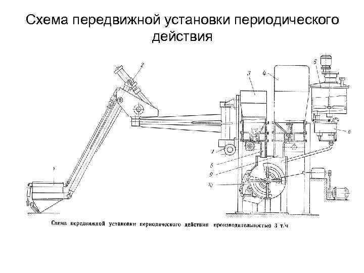 Схема передвижной установки периодического действия 