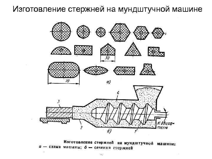 Изготовление стержней на мундштучной машине 