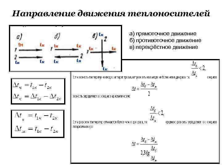 Схемы движения теплоносителей