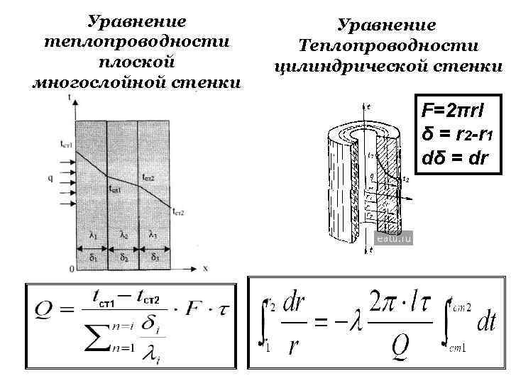 Цилиндрическая стенка