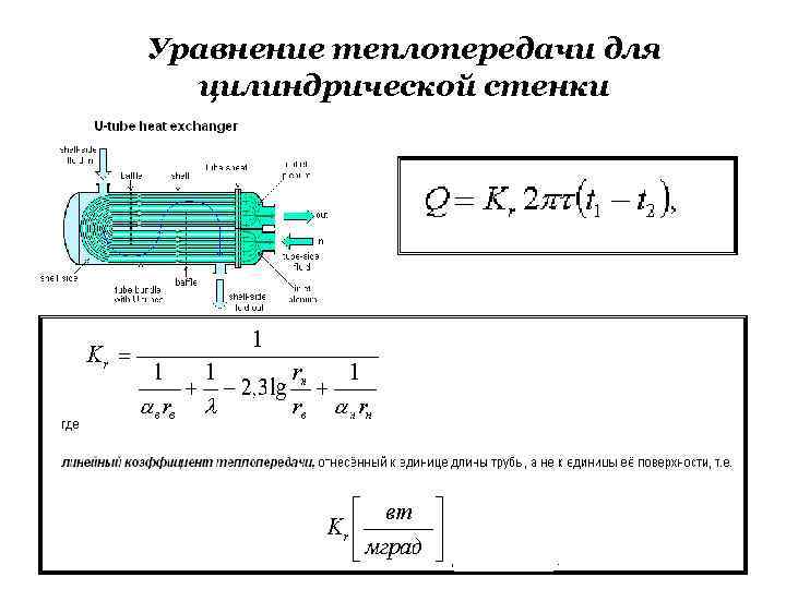 Уравнение теплопередачи для цилиндрической стенки ----- - 