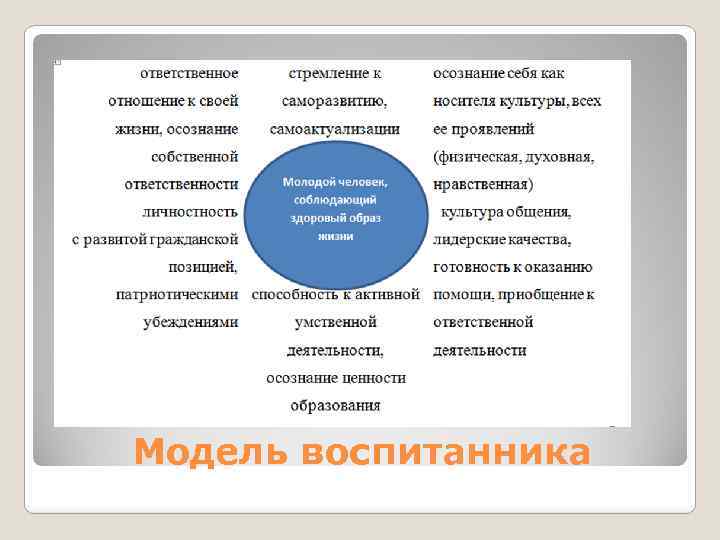 Модель воспитанника 