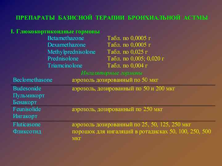 Схема принятия преднизолона в таблетках при астме