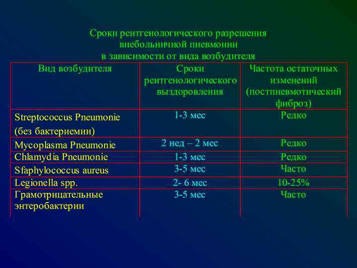 Сестринская карта по педиатрии пневмония