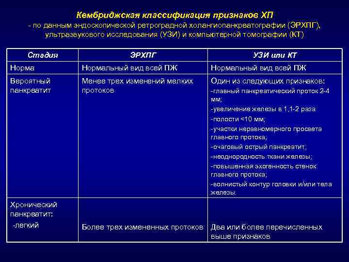 Хронический панкреатит классификация