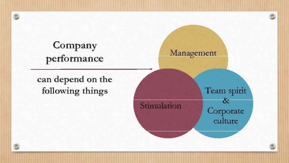 Company performance Management can depend on the following things Stimulation Team spirit & Corporate