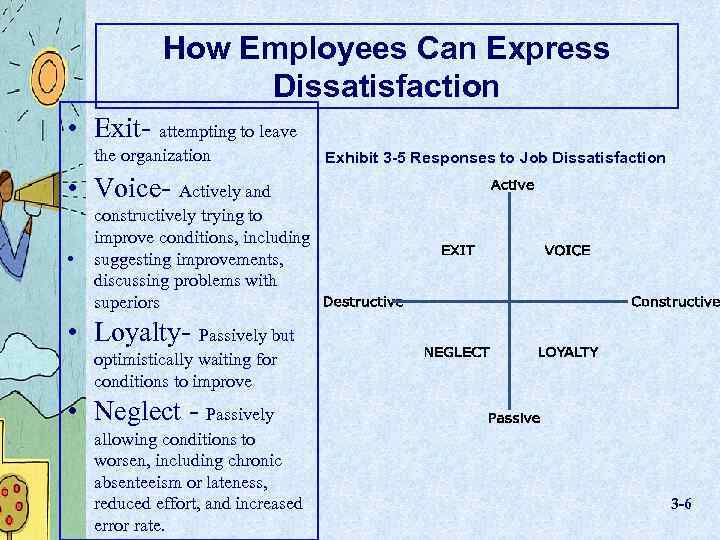 How Employees Can Express Dissatisfaction • Exit- attempting to leave the organization Exhibit 3