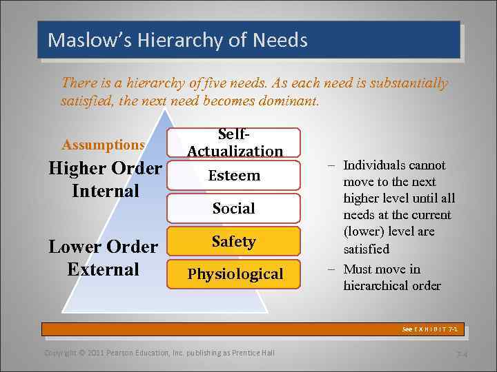 Maslow’s Hierarchy of Needs There is a hierarchy of five needs. As each need