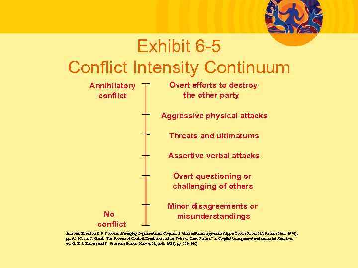 Exhibit 6 -5 Conflict Intensity Continuum Annihilatory conflict Overt efforts to destroy the other