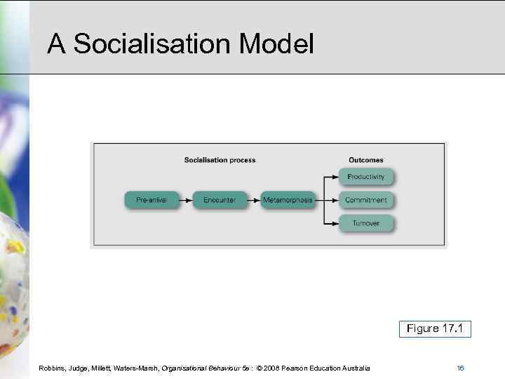 A Socialisation Model Figure 17. 1 Robbins, Judge, Millett, Waters-Marsh, Organisational Behaviour 5 e