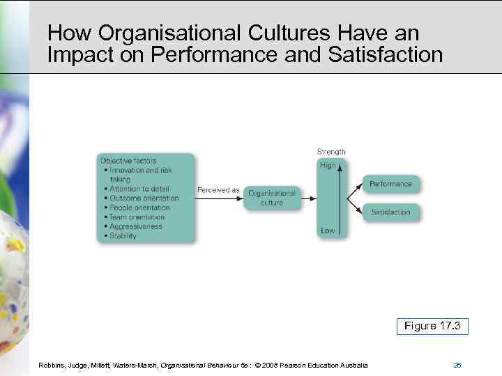 How Organisational Cultures Have an Impact on Performance and Satisfaction Figure 17. 3 Robbins,