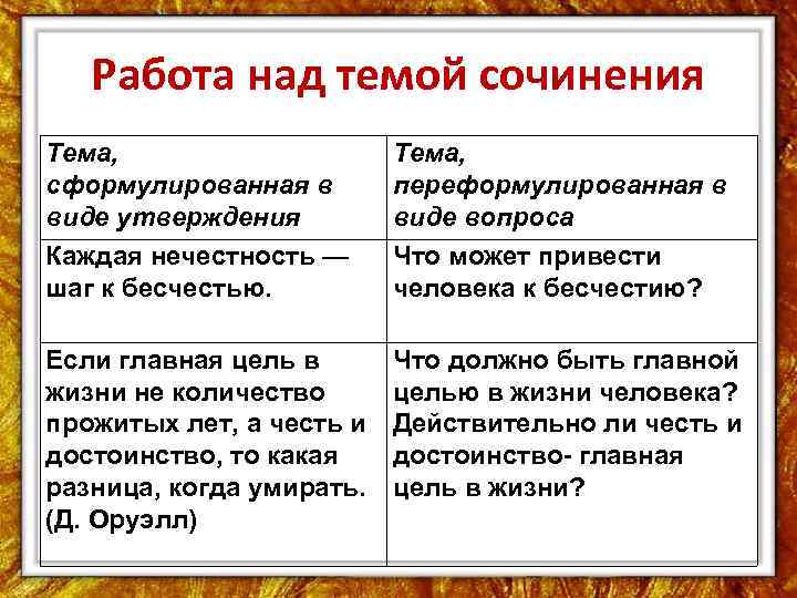 Работа над темой сочинения Тема, сформулированная в виде утверждения Каждая нечестность — шаг к