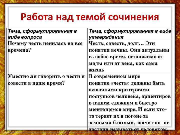 Работа над темой сочинения Тема, сформулированная в виде вопроса Тема, сформулированная в виде утверждения