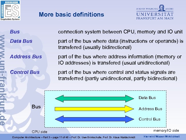 More basic definitions Bus connection system between CPU, memory and IO unit Data Bus