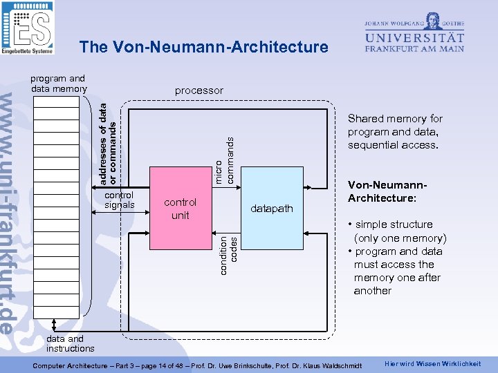 The Von-Neumann-Architecture program and data memory control unit datapath condition codes control signals Shared