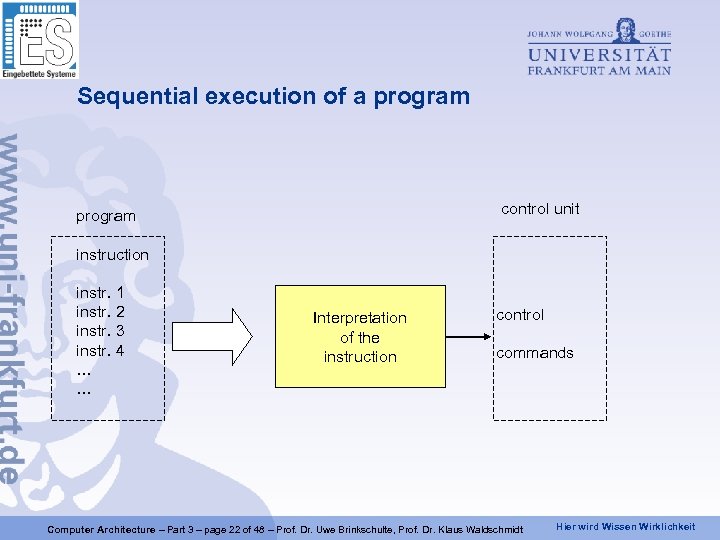 Sequential execution of a program control unit program instruction instr. 1 instr. 2 instr.