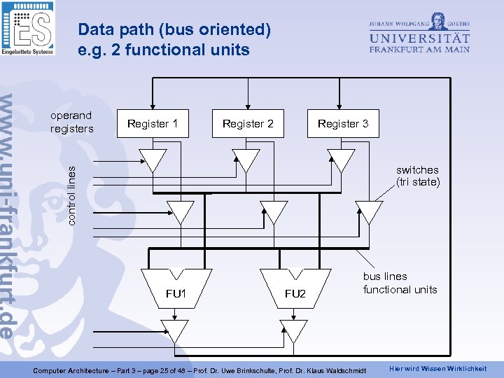 Data path (bus oriented) e. g. 2 functional units Register 1 Register 2 Register