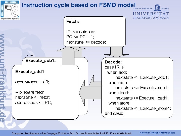 Instruction cycle based on FSMD model Fetch: IR <= databus; PC <= PC +